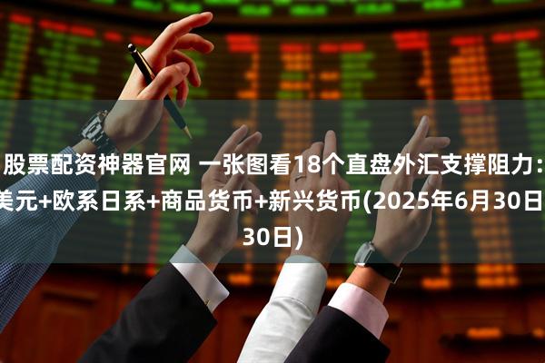 股票配资神器官网 一张图看18个直盘外汇支撑阻力：美元+欧系日系+商品货币+新兴货币(2025年6月30日)