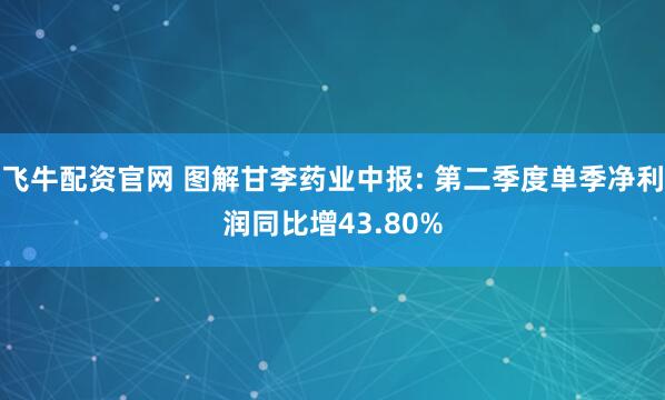 飞牛配资官网 图解甘李药业中报: 第二季度单季净利润同比增43.80%